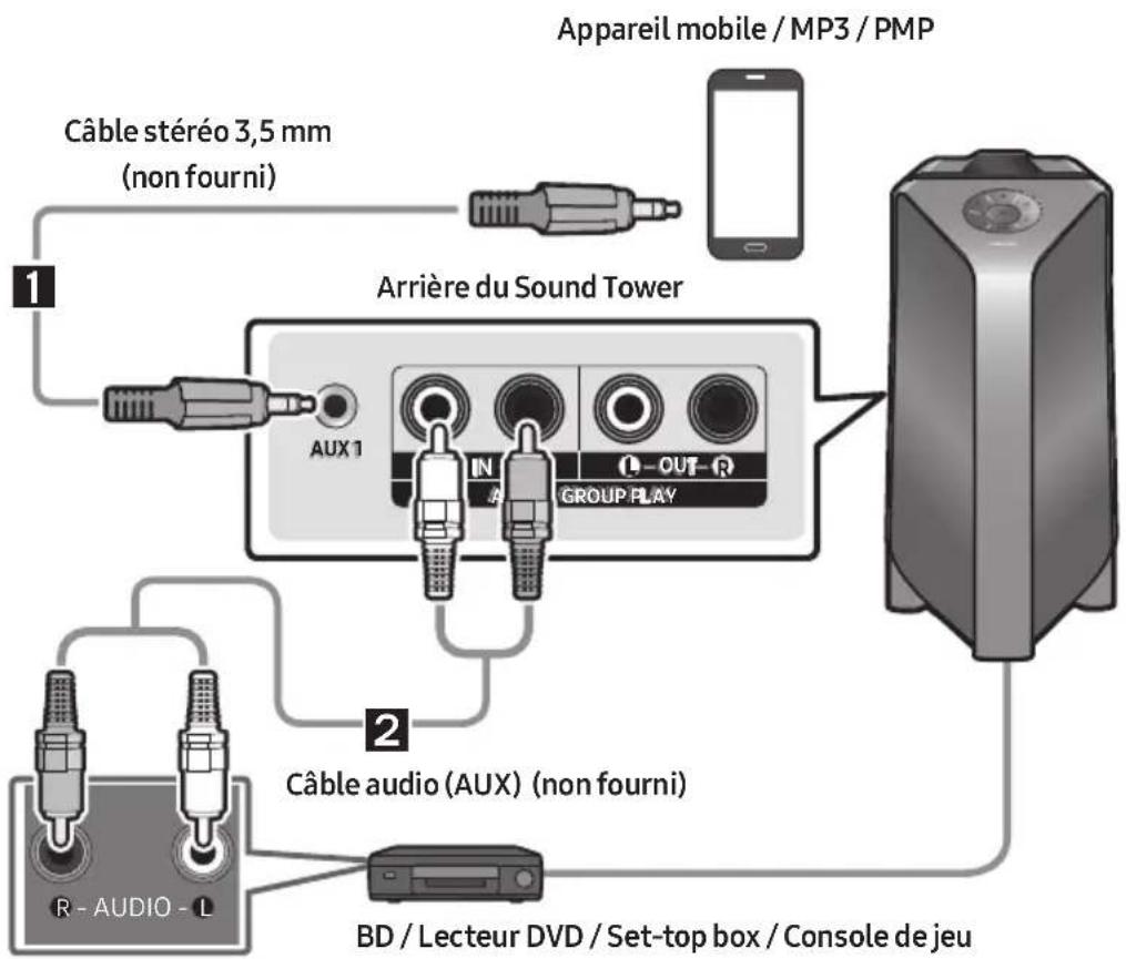 SAMSUNG Giga Party Audio MXT50 - Connexion à l'aide d'un cable audio analogue (AUX) - 1