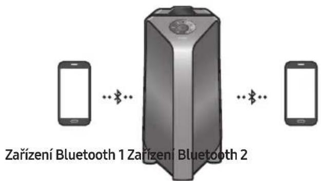 SAMSUNG Giga Party Audio MXT50 - Připojení vice zařizení Bluetooth - 1