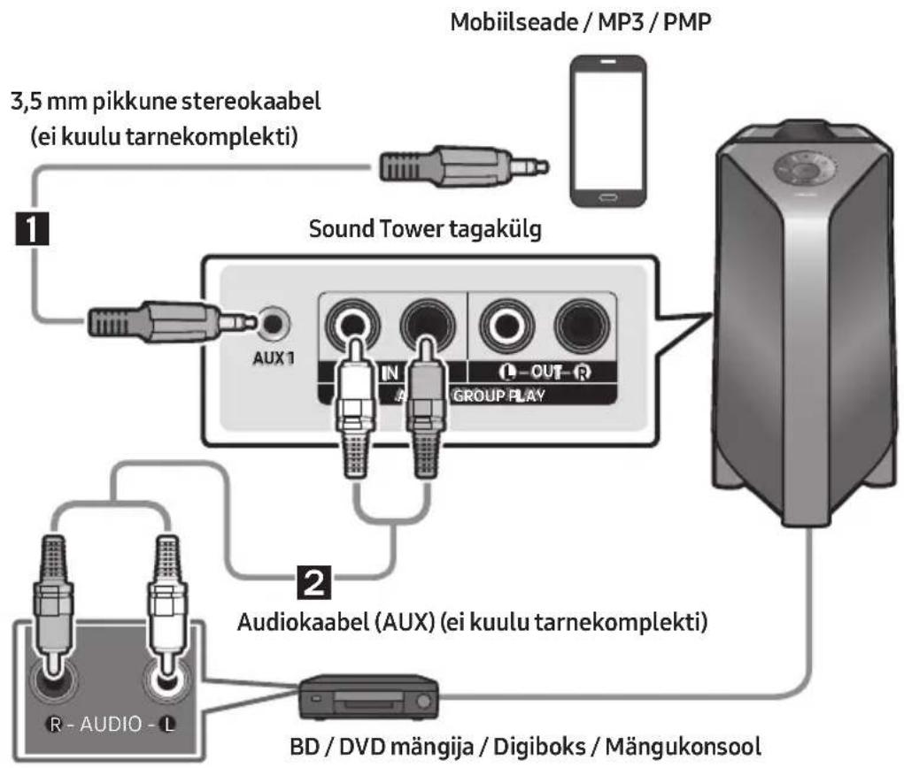 SAMSUNG Giga Party Audio MXT50 - Uhendamine analogogse audiokaabli (AUX)abil - 1
