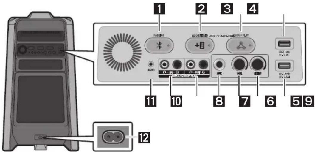 SAMSUNG Giga Party Audio MXT50 - "Sound Tower" galinis skydelis - 1