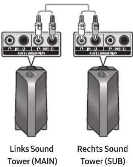 SAMSUNG Giga Party Audio MXT50 - Verwendung von Samsung TV und Stereo Gruppenmodus - 1