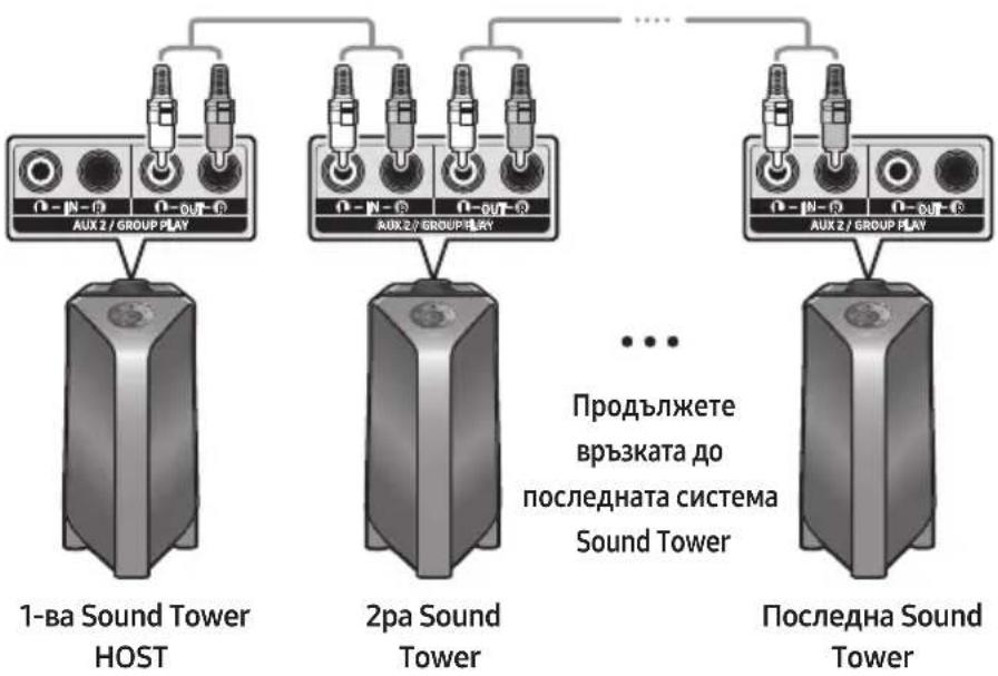 SAMSUNG Giga Party Audio MXT50 - Свретане на Group Play в kaбени ржим - 1