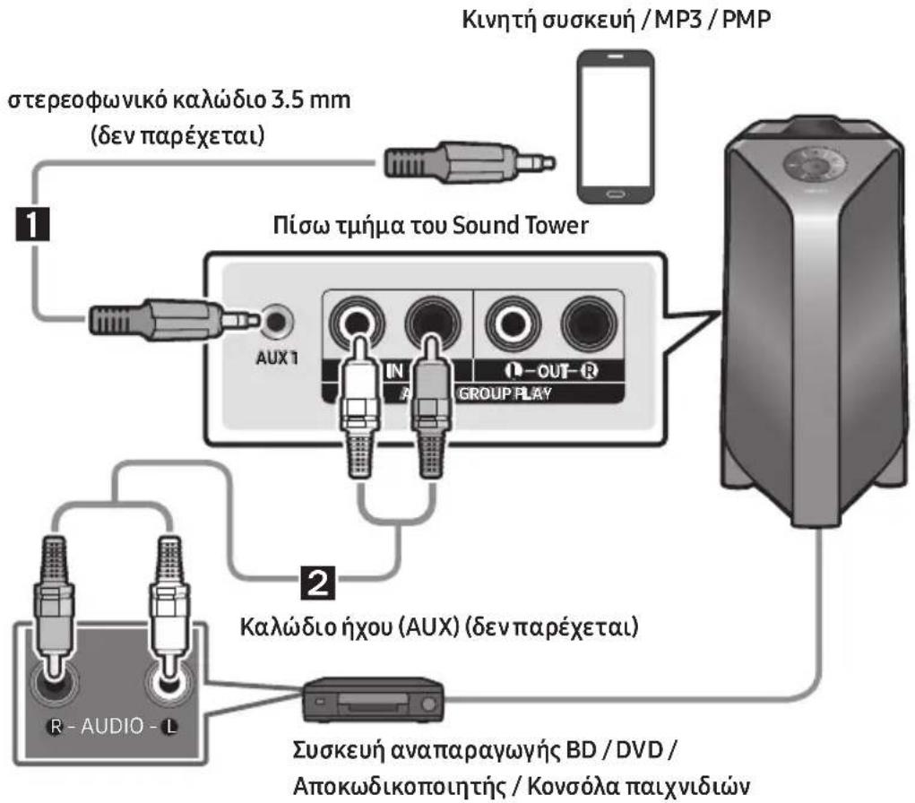SAMSUNG Giga Party Audio MXT50 - Σύνδεση με τη χρήση ενός αναλογικόν καλωδίου ἡχου (AUX) - 1