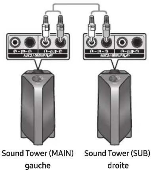 SAMSUNG Giga Party Audio MXT50 - En utilisant la TV Samsung et le mode Groupe Stereo - 1