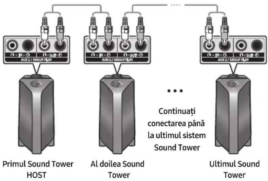 SAMSUNG Giga Party Audio MXT50 - Conectarea modului prin cablu Group Play - 1