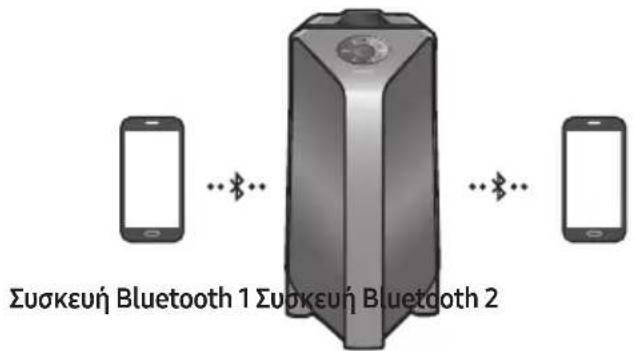 SAMSUNG Giga Party Audio MXT50 - Noaanace ouvdeoeic Bluetooth - 1