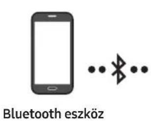 SAMSUNG Giga Party Audio MXT50 - Mobil eszköz csatlakoztatása Bluetooth segítségével - 1