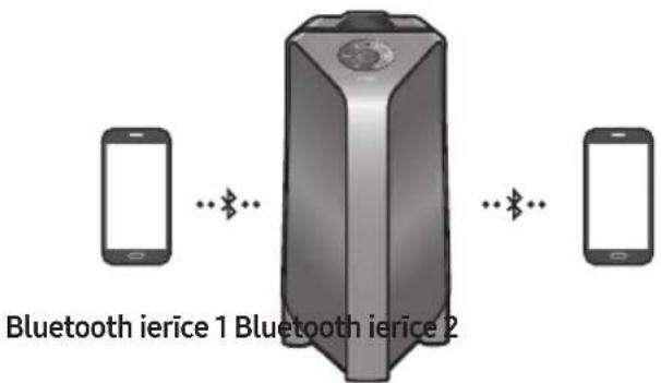 SAMSUNG Giga Party Audio MXT50 - Bluetooth multisavienojums - 1