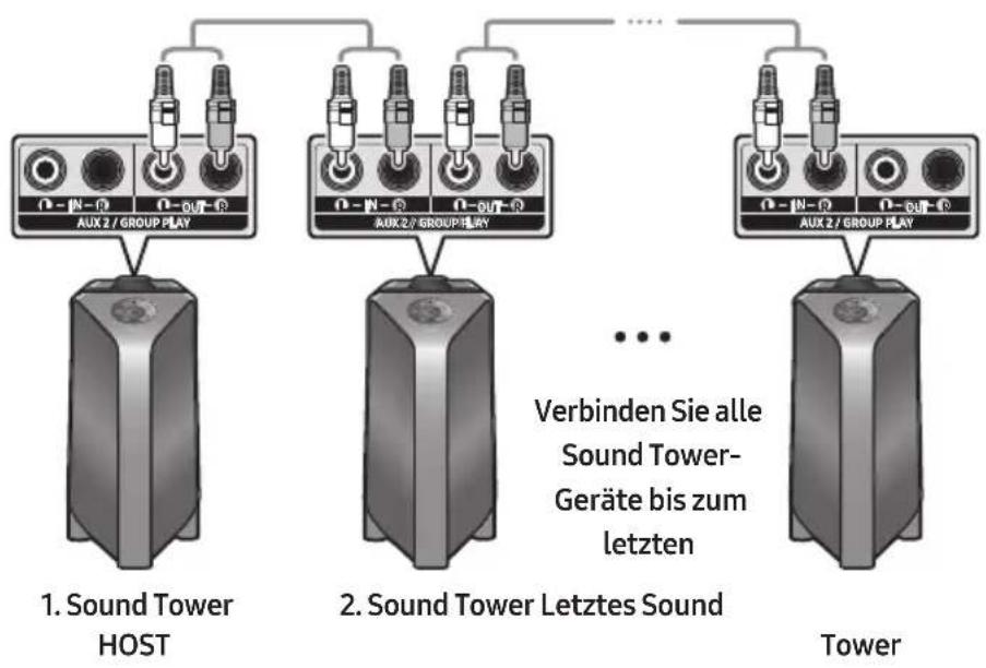 SAMSUNG Giga Party Audio MXT50 - Anschluss des verdrahteten Group Play modus - 1