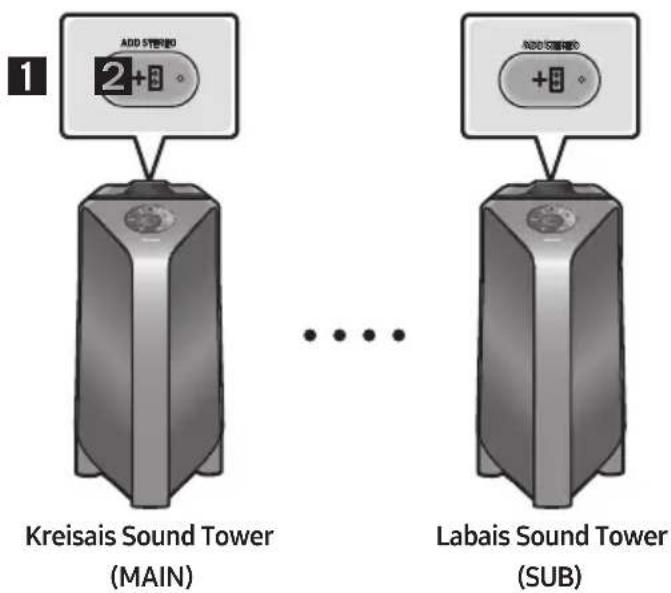 SAMSUNG Giga Party Audio MXT50 - Viedtālruṇa un Stereo grupas režima izmantošana - 1