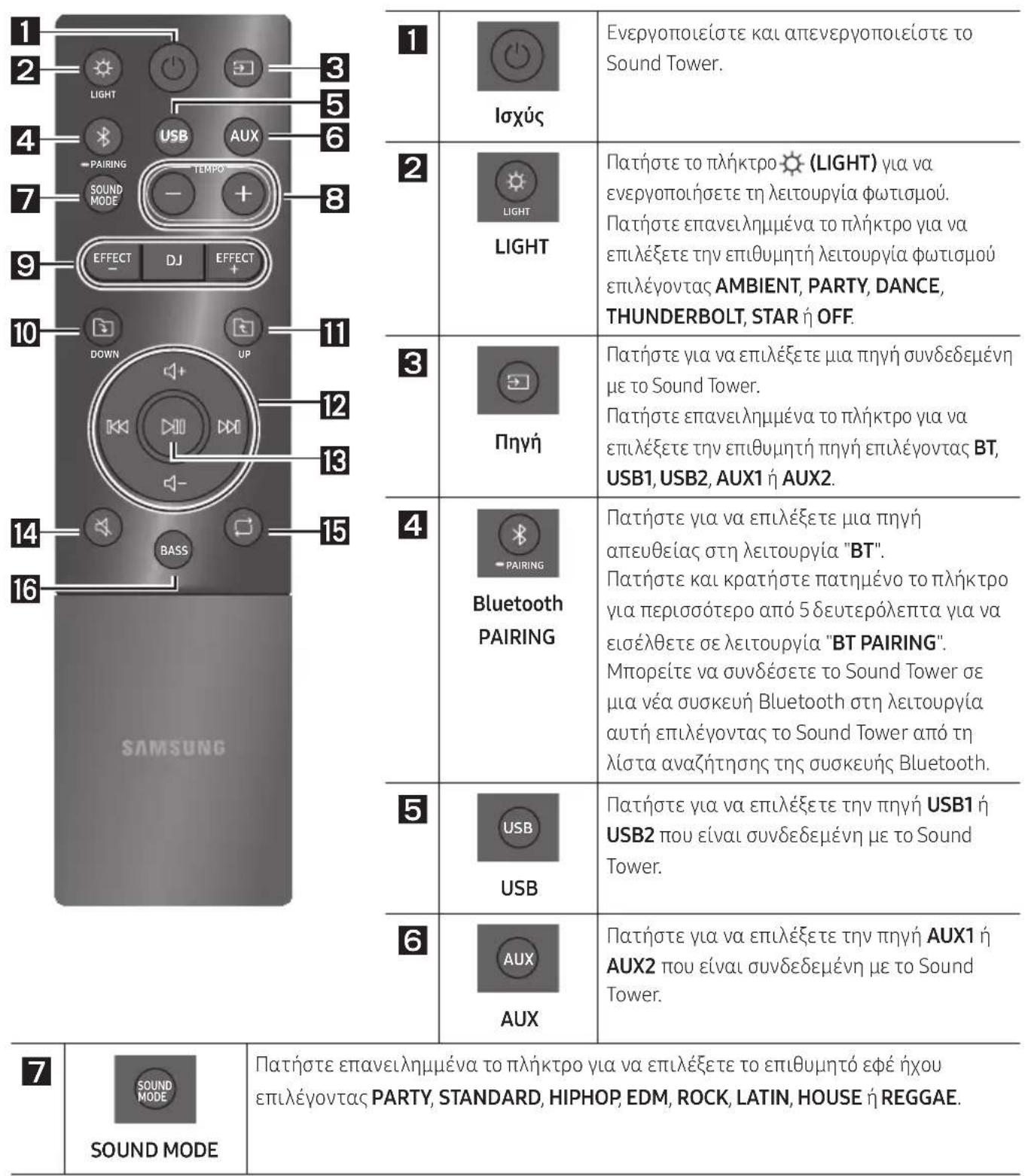 SAMSUNG Giga Party Audio MXT50 - XPHESH TOY THAEXEIPIETHPIOY - 1