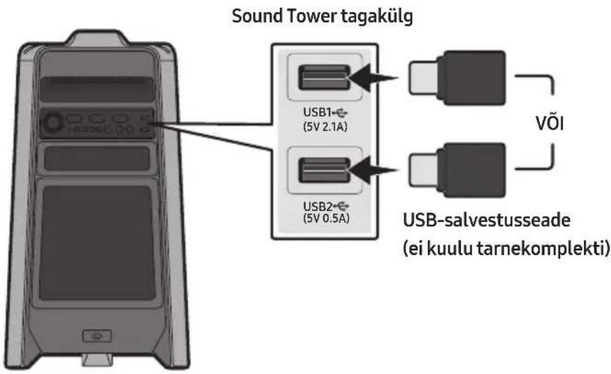 SAMSUNG Giga Party Audio MXT50 - USB-SALVESTUSSEADME UHENDAMINE - 1