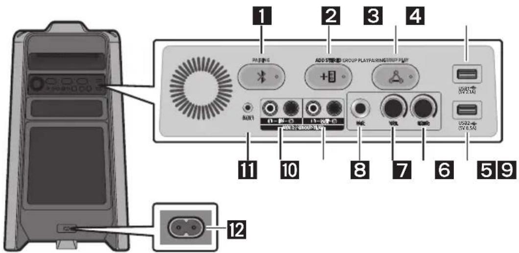SAMSUNG Giga Party Audio MXT50 - Zadni panel systému Sound Tower - 1