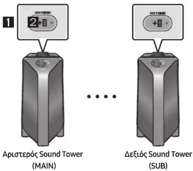 SAMSUNG Giga Party Audio MXT50 - Xpŋση κινητού καλ λειτουργίας Σύνολo Stereo - 1