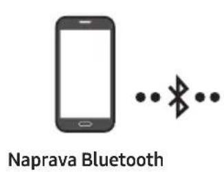SAMSUNG Giga Party Audio MXT50 - Povezovanje mobilne naprave prek Bluetooth - 1