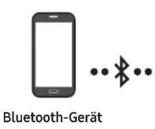 SAMSUNG Giga Party Audio MXT50 - Anschluss eines mobilen Geräts über Bluetooth - 1