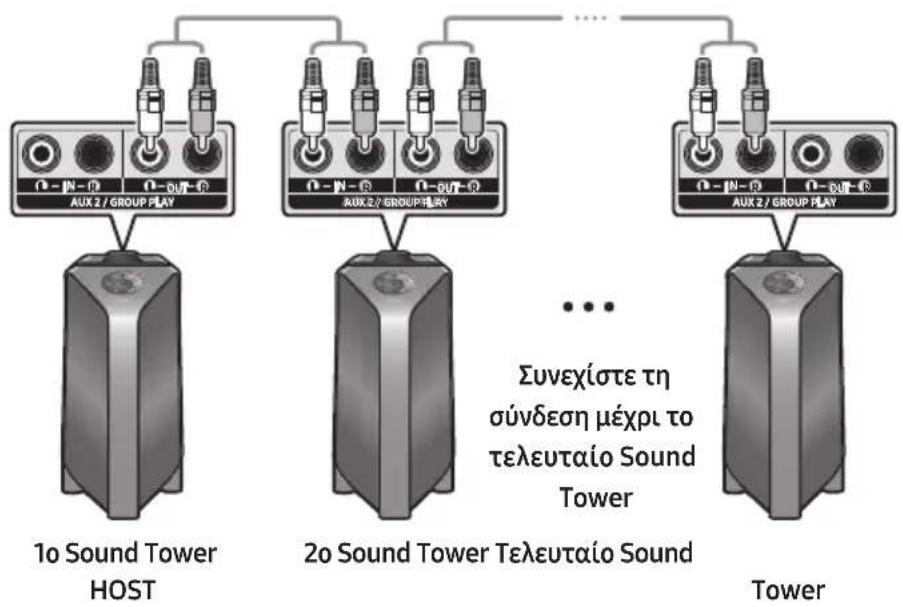 SAMSUNG Giga Party Audio MXT50 - Σύνδεση ενούρματης λειτουργίας Group Play - 1