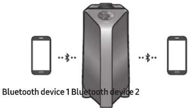 SAMSUNG Giga Party Audio MXT50 - Bluetooth Multi connection - 1