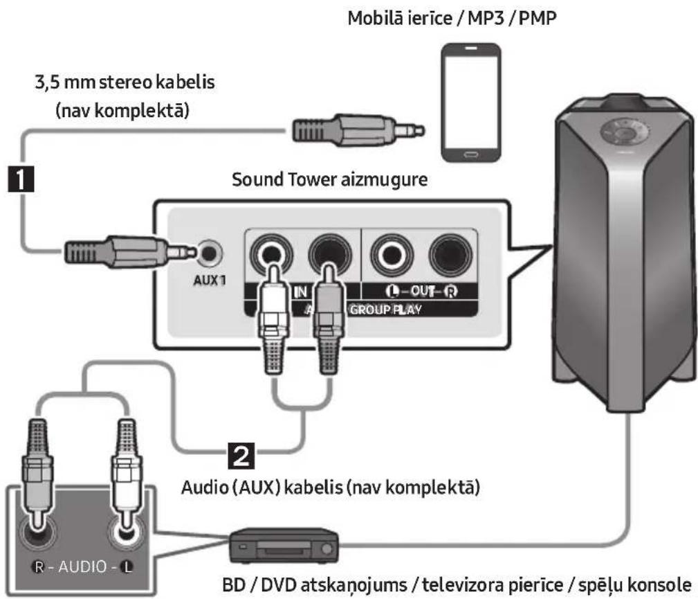 SAMSUNG Giga Party Audio MXT50 - Savienojuma izveide ar analogo audio (AUX) kabeli - 1