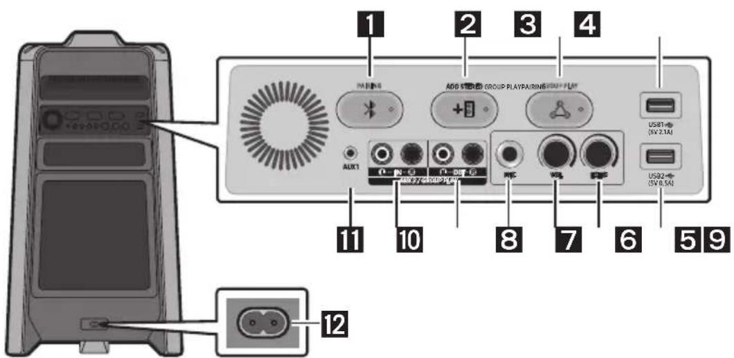 SAMSUNG Giga Party Audio MXT50 - Pannello posteriore del Sound Tower - 1
