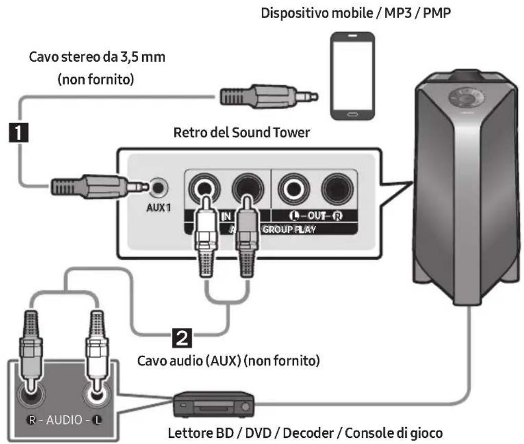 SAMSUNG Giga Party Audio MXT50 - Collegamento mediante un cavo audio analogico (AUX) - 1