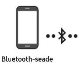 SAMSUNG Giga Party Audio MXT50 - Mobiilseadme ühendamine Bluetoothabil - 1