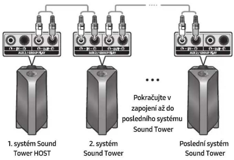 SAMSUNG Giga Party Audio MXT50 - Připojení pavné pripojeného režimu Group Play - 1