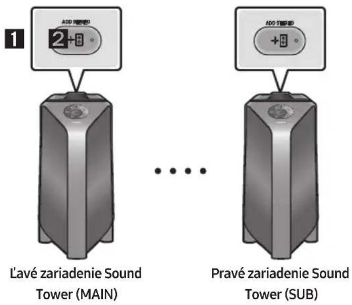 SAMSUNG Giga Party Audio MXT50 - Použitie smartfónu a režimu Stereo skupiny - 1
