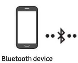 SAMSUNG Giga Party Audio MXT50 - Connecting a mobile device via Bluetooth - 1
