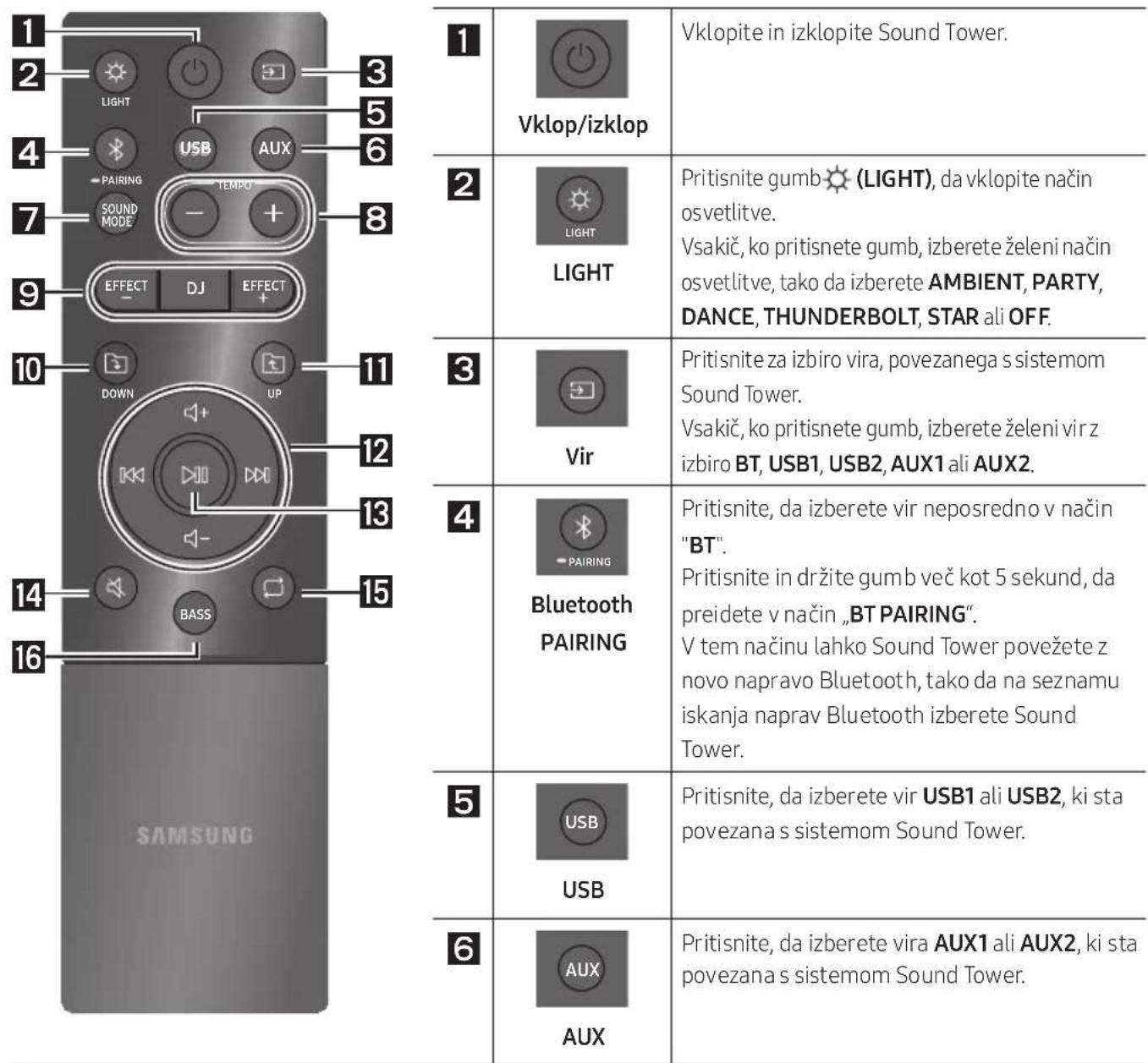 SAMSUNG Giga Party Audio MXT50 - UPORABA DALJINSKEGA UPRAVLJALNIKA - 1