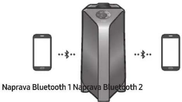 SAMSUNG Giga Party Audio MXT50 - Večkratna povezava Bluetooth - 1