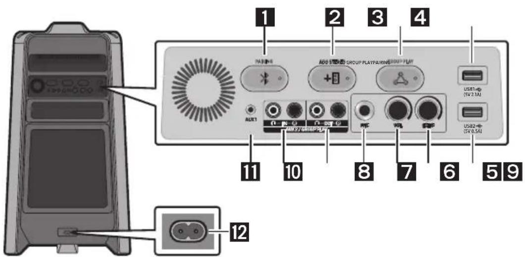 SAMSUNG Giga Party Audio MXT50 - A Sound Tower hatsó panele - 1