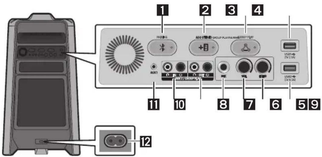 SAMSUNG Giga Party Audio MXT50 - Panoul din spate al Sound Tower - 1