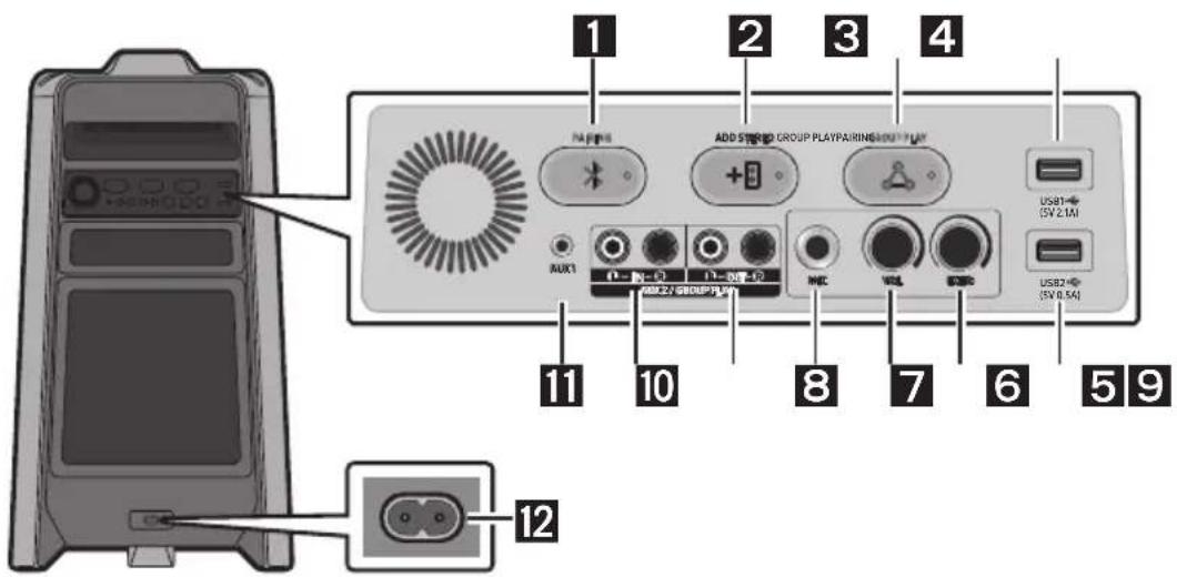 SAMSUNG Giga Party Audio MXT50 - Zadnji panel systemd Sound Tower - 1