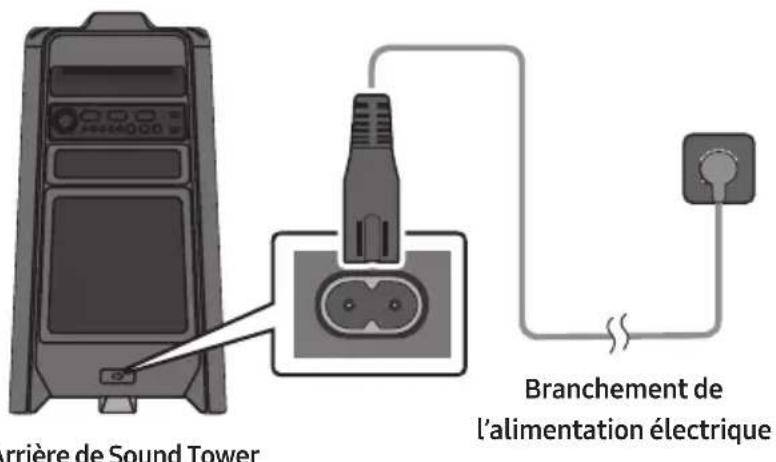 SAMSUNG Giga Party Audio MXT50 - Branchement de l'alimentation électrique - 1