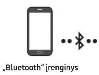 SAMSUNG Giga Party Audio MXT50 - Mobiliojo Irenginio prijungimas per „Bluetooth“ - 1