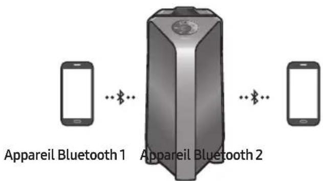 SAMSUNG Giga Party Audio MXT50 - Connexion multiple Bluetooth - 1