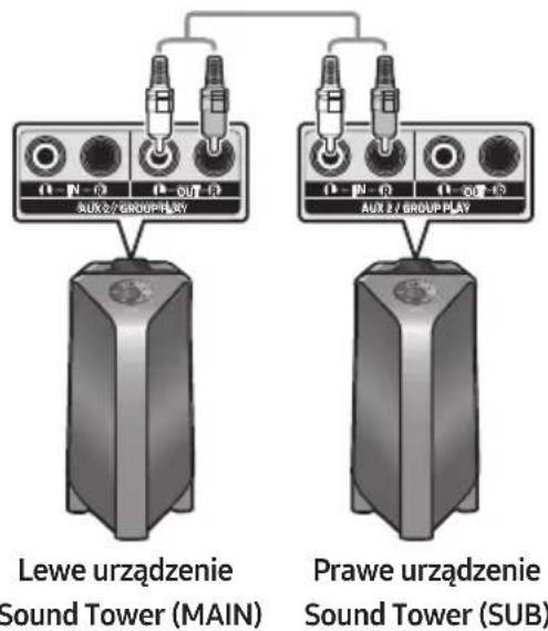 SAMSUNG Giga Party Audio MXT50 - Korzystanie ze telewizora Samsung i trybu grupowej Stereo - 1