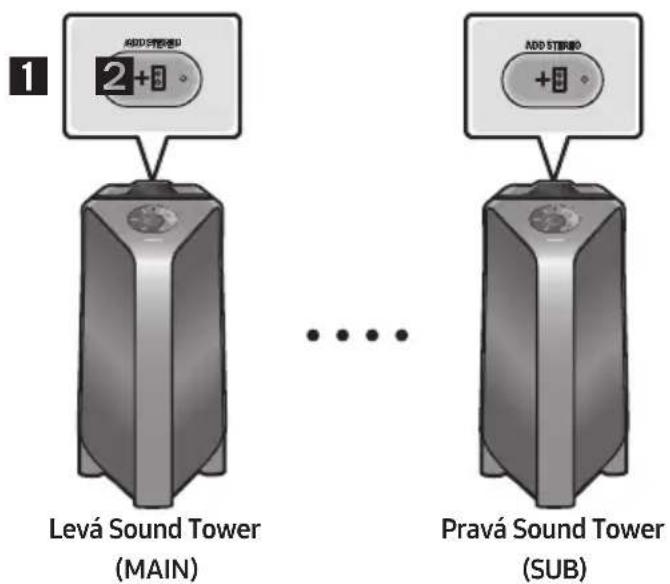 SAMSUNG Giga Party Audio MXT50 - Použití chytrého Telefonu a režimu Stereo skupiny - 1