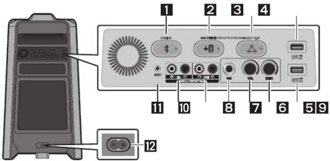 SAMSUNG Giga Party Audio MXT50 - Zadné panel systému Sound Tower - 1