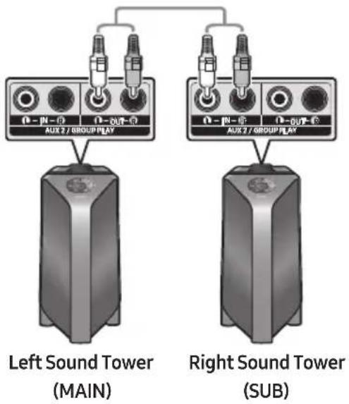SAMSUNG Giga Party Audio MXT50 - Using Samsung TV and Stereo Group mode - 1