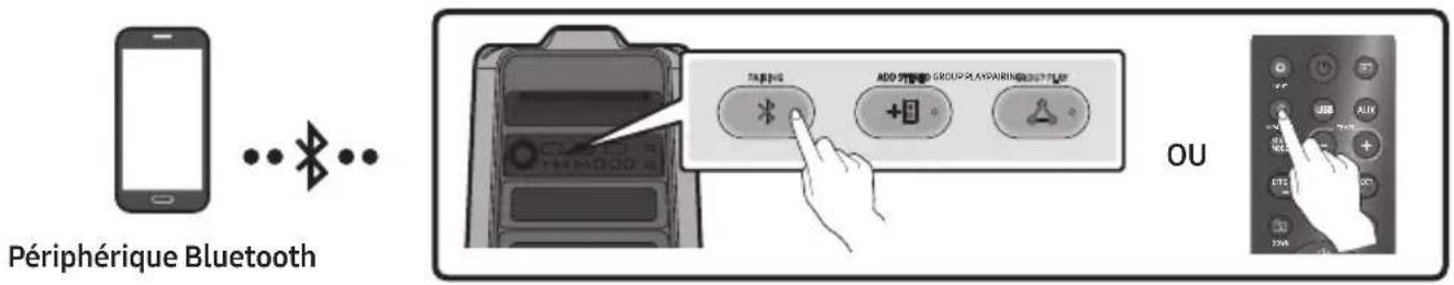 SAMSUNG Giga Party Audio MXT50 - Connexion d'un apparéil mobile via Bluetooth - 1