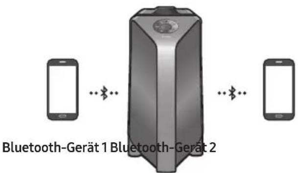 SAMSUNG Giga Party Audio MXT50 - Bluetooth-Multiverbindung - 1