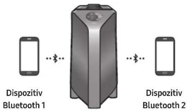 SAMSUNG Giga Party Audio MXT50 - Conexiune Bluetooth multiplă - 1
