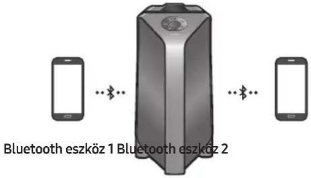SAMSUNG Giga Party Audio MXT50 - Bluetooth Multi connection (Bluetooth Multi csatlakozás) - 1