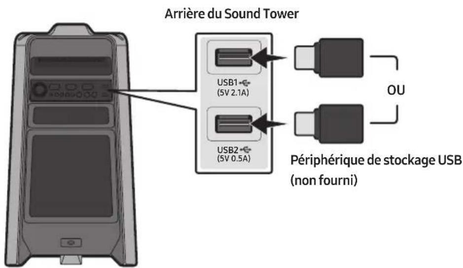 SAMSUNG Giga Party Audio MXT50 - Connexion D'UN PÉRIPHÉRIQUE DE STOCKAGE USB - 1