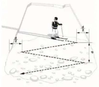 Black Diamond Guide BT - Signalsuche - 2