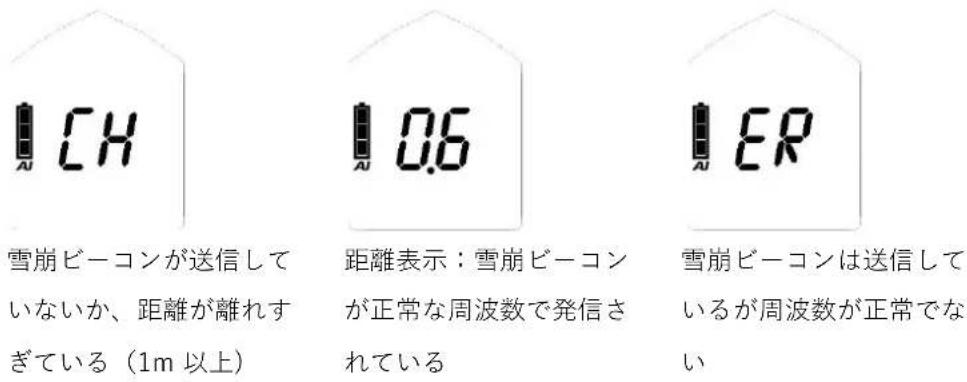 Black Diamond Guide BT - 標準ルーフチルクの表示の意味 - 1