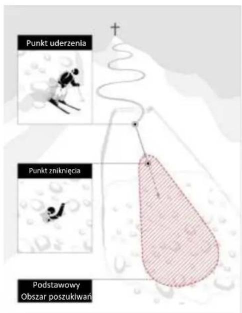 Black Diamond Guide BT - Akcja ratunkowa - 1