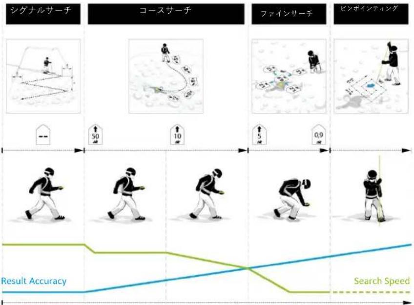 Black Diamond Guide BT - 自動復歸のプロセス - 2